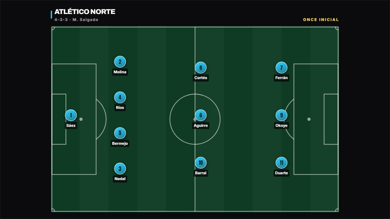 Alineación (formación editable)