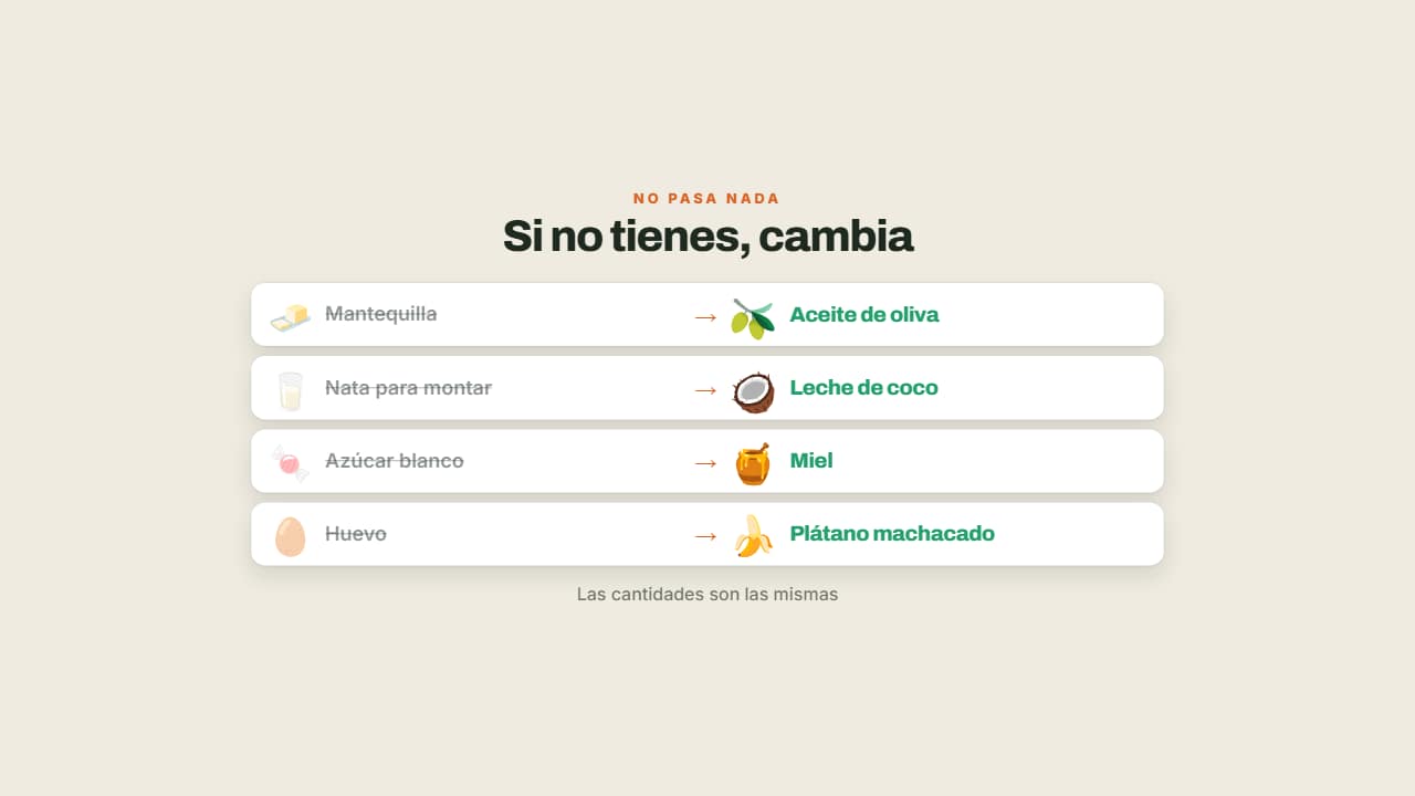 Si no tienes esto, usa esto