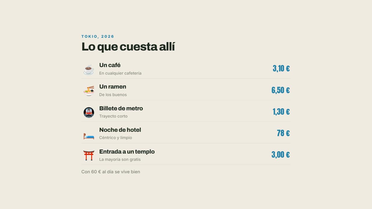 Cuánto cuesta allí