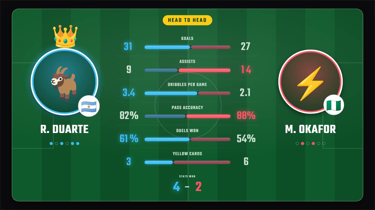 Stats battle